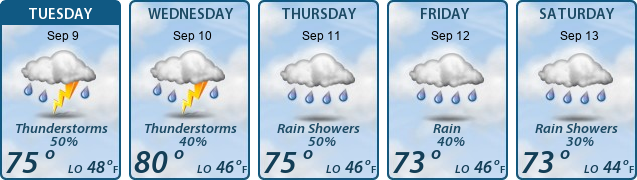5-Day Forecast
