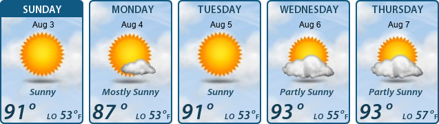 5-Day Forecast