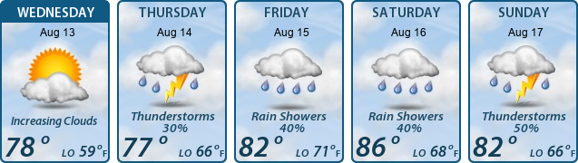 5-Day Forecast