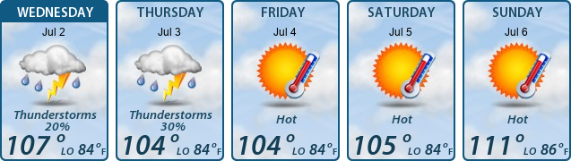 5-Day Forecast