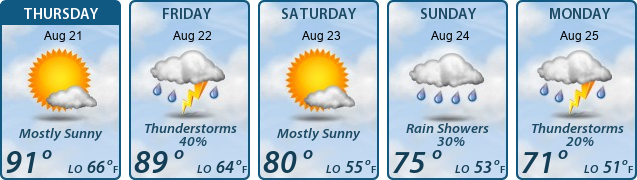 5-Day Forecast