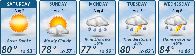 5-Day Forecast