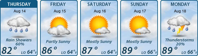 5-Day Forecast