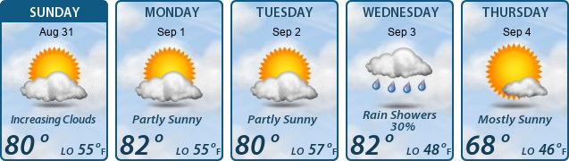 5-Day Forecast