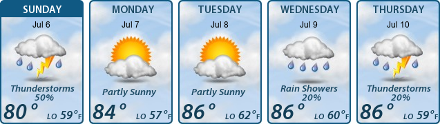 5-Day Forecast