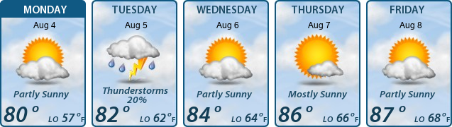 5-Day Forecast