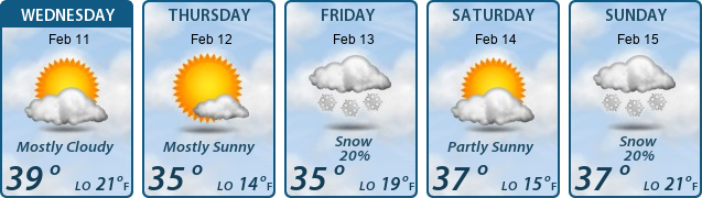 5-Day Forecast