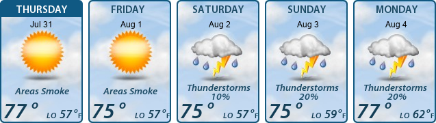 5-Day Forecast