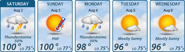 5-Day Forecast