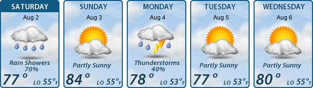 5-Day Forecast