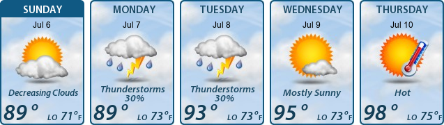 5-Day Forecast
