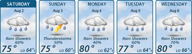 5-Day Forecast