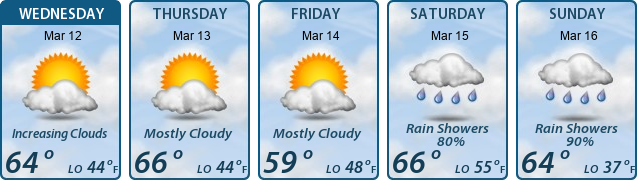 5-Day Forecast