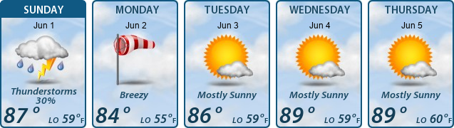 5-Day Forecast
