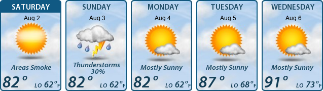 5-Day Forecast