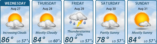 5-Day Forecast
