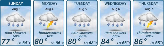 5-Day Forecast
