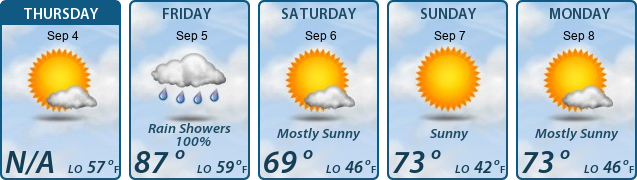 5-Day Forecast