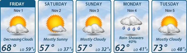 5-Day Forecast