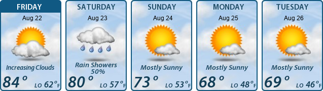 5-Day Forecast