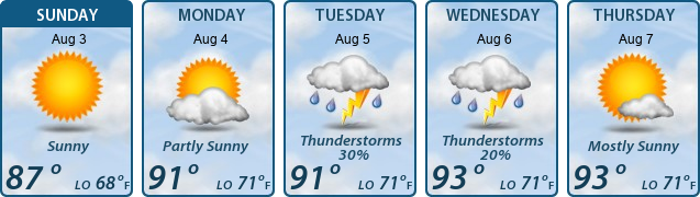 5-Day Forecast