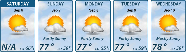 5-Day Forecast