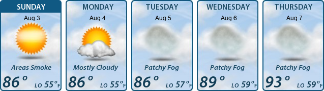 5-Day Forecast