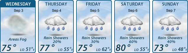 5-Day Forecast