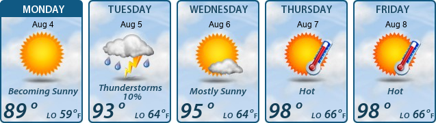 5-Day Forecast