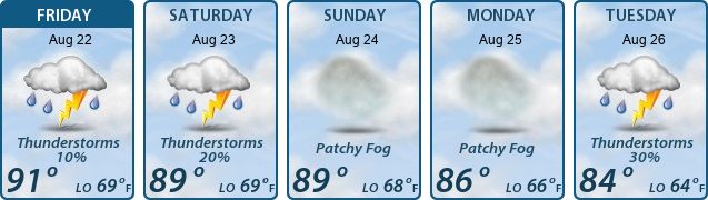 5-Day Forecast