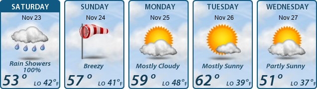 5-Day Forecast