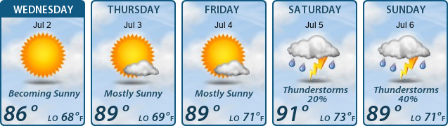 5-Day Forecast
