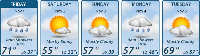 5-Day Forecast