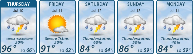 5-Day Forecast