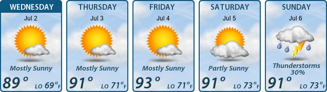 5-Day Forecast