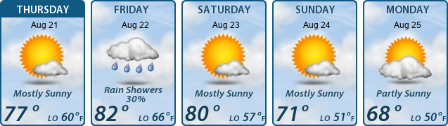 5-Day Forecast