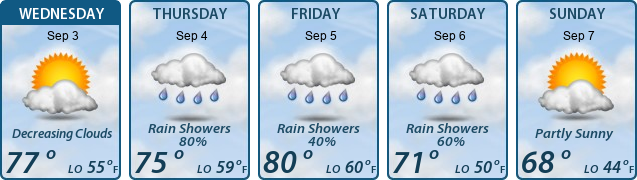 5-Day Forecast