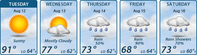 5-Day Forecast