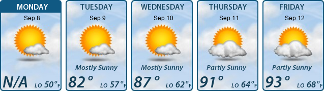 5-Day Forecast