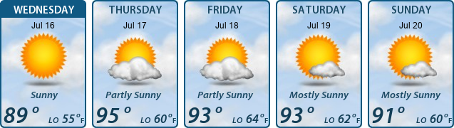 5-Day Forecast