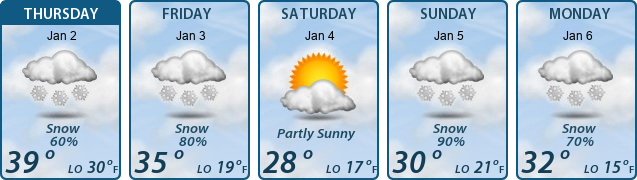 5-Day Forecast