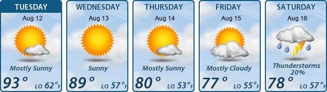 5-Day Forecast