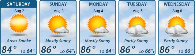 5-Day Forecast