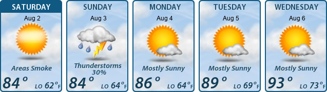 5-Day Forecast