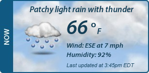 Current Conditions