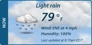Current Conditions