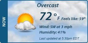 Current Conditions