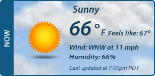 Current Conditions