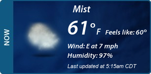 Current Conditions