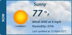 Current Conditions
